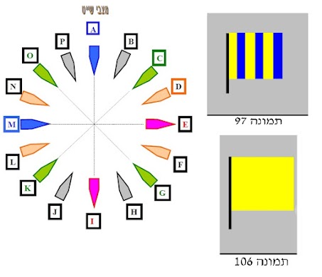 איור לשאלה 218 (תמונה 97)