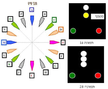 איור לשאלה 223 (תמונה 16)
