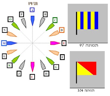 איור לשאלה 224 (תמונה 97)