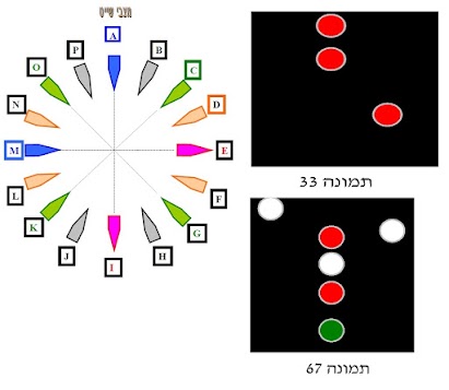 איור לשאלה 227 (תמונה 33)