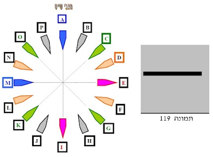 איור לשאלה 309 (תמונה 119)