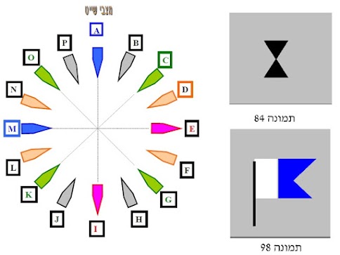 איור לשאלה 322 (תמונה 84)