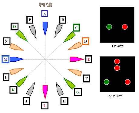 איור לשאלה 332 (תמונה 1)