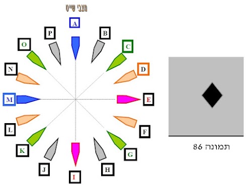 איור לשאלה 336 (תמונה 86)