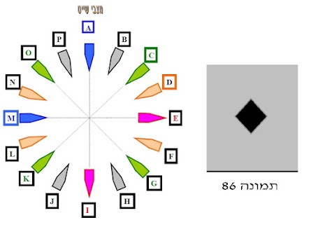 איור לשאלה 340 (תמונה 86)